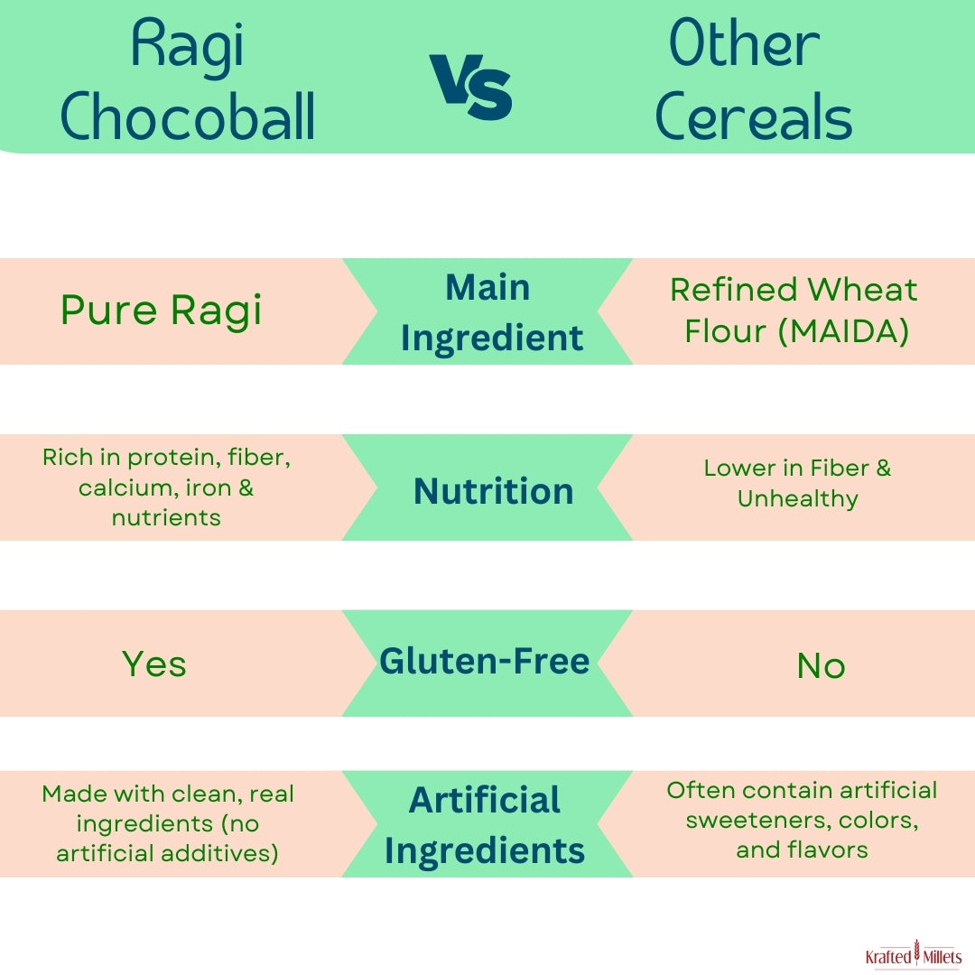 Ragi Choco Balls