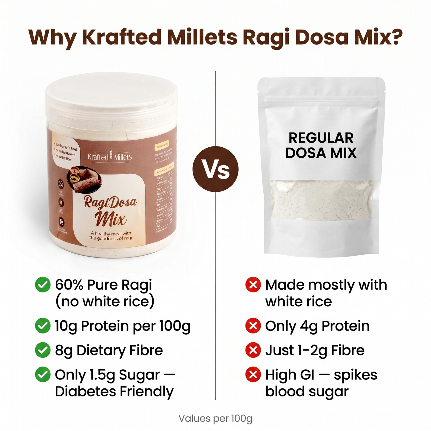 Ragi Dosa Mix