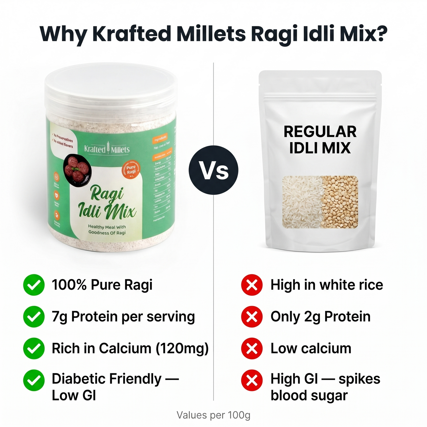 Ragi Idli Mix