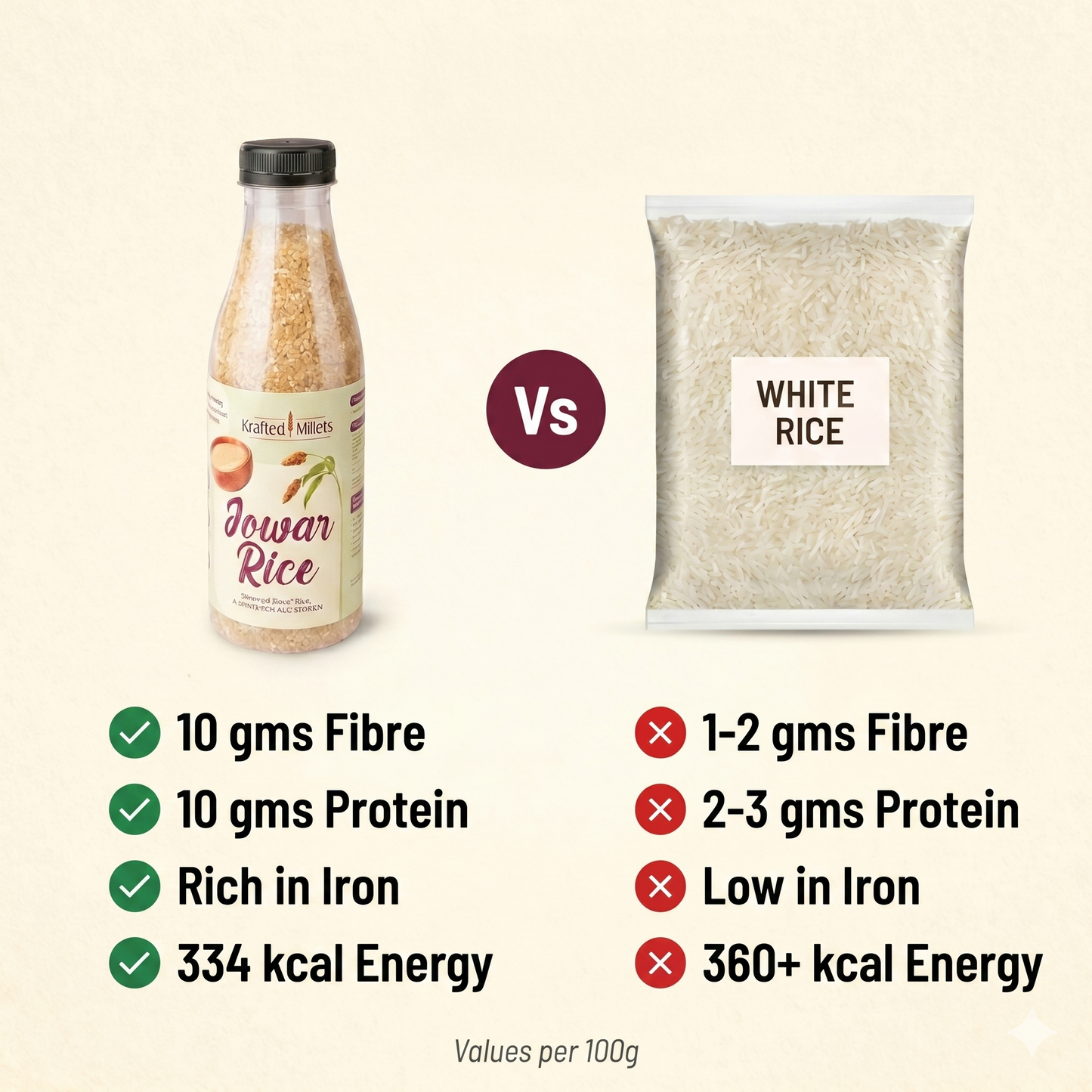 Jowar Rice